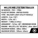 COBI 2804 Willys MB & Trailer 1:12 Executive Edition